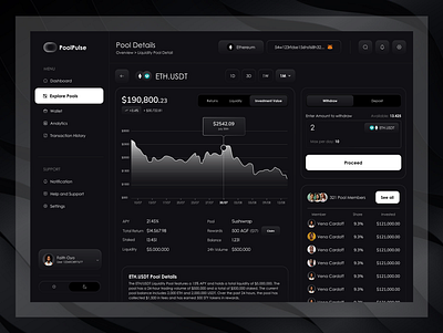 Liquidity Pool Details Dashboard blockchain decentralized finance defi design figma ui finance investment liquidity pool pool farming ui uiux ux web3