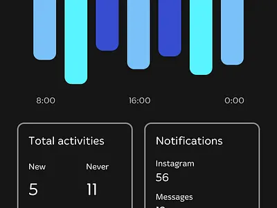 Screen Time App design app graphic design ui