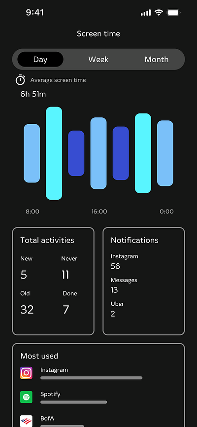 Screen Time App design app graphic design ui