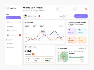 Muscle Gain Tracker - Dashboard branding burn calories dashboard dashboard design health healthy muscle product design sport tracker ui ui design uiux webapp