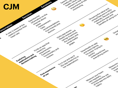 UX artefacts for an iOS app that measures heart rate analytics app cjm ios person research tracker userflow ux