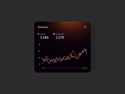 Total trips bus app total trips ui card