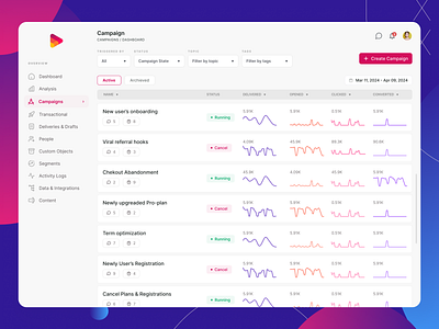 Campaigns Listing page campaigns create campaign listing stats status ui