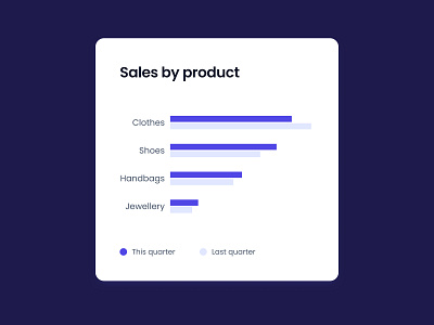 📊 Bar chart bar chart data visualization ecommerce interface design ui uiux user interface design