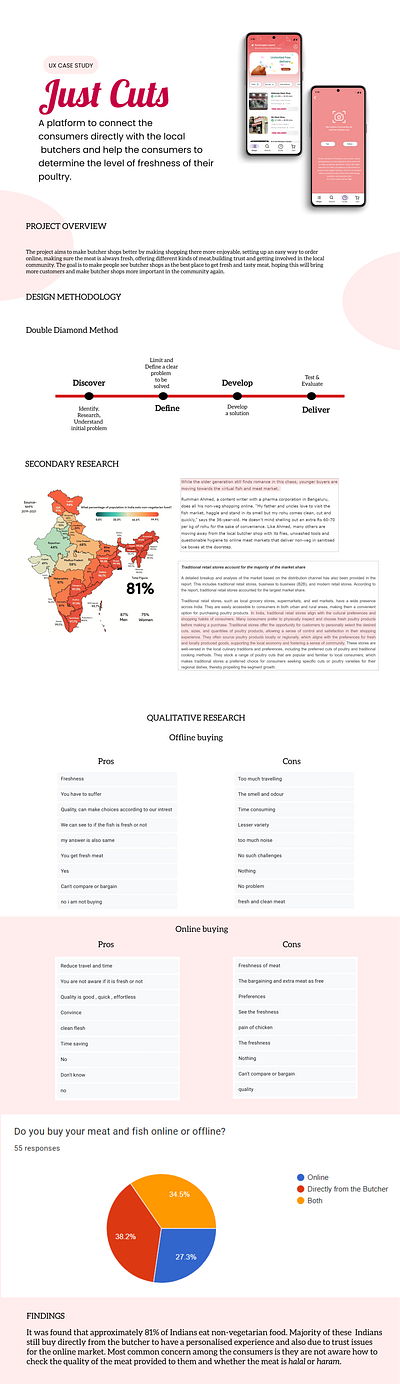 UX Case Study - JustCuts competitor analysis persona primary research secondary research survey ux ux research