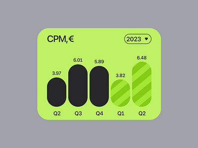 CPM-charts bar chart dasboard design figma ui uiux web design