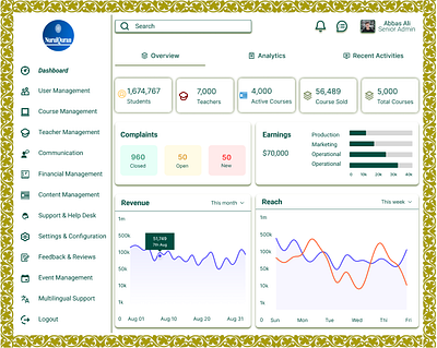 Admin Dashboard admin dashboard design graphic design ui ux