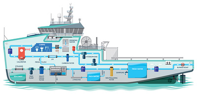 Flow Diagram design illustration vector