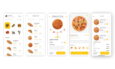 Enhance Your Restaurant Experience with a Custom App! food app restuarant app restuarant software restuarant software solution resturent