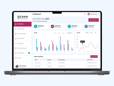 Health Care Dashboard admin app clean concept creative dashboard designer99studio doctor health care medical dashboard medical ui modern dashboard ui web web design