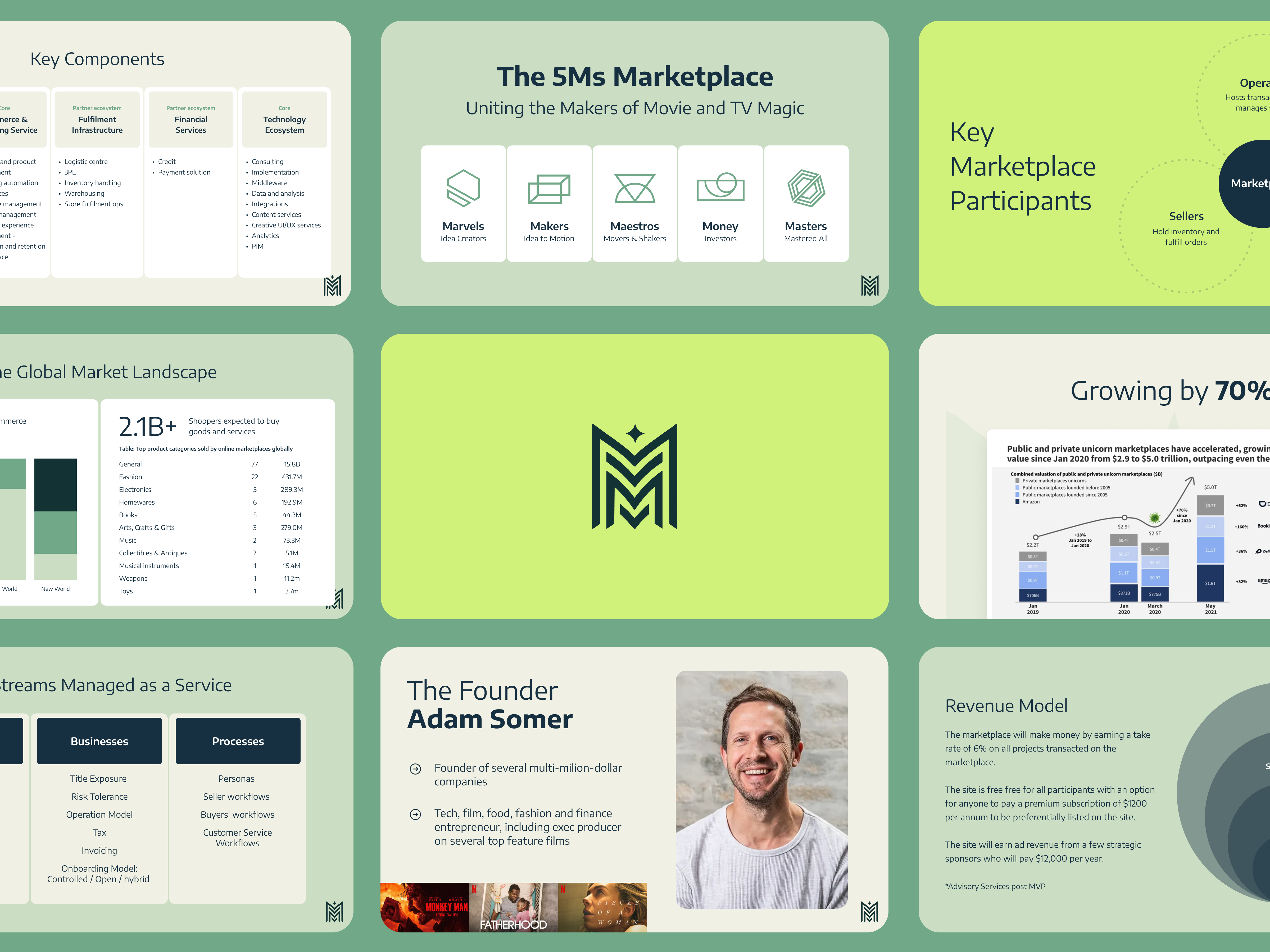 Example of Investor Pitch Deck