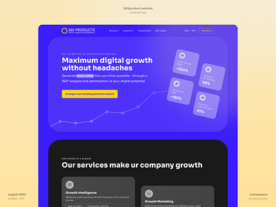 Vibrant Landing Page for Growth Marketing Agency agency chart clean landing page marketing page ui ui design vibrant color