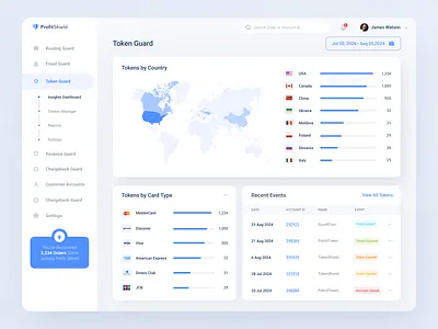 Dashboard Concept concept dashboard data information tables token ui ux