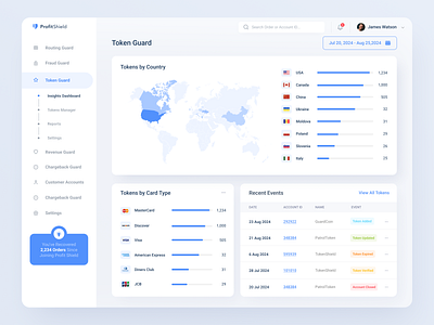 Dashboard Concept concept dashboard data information tables token ui ux