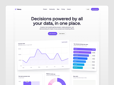 Landing page design for dashboard app bar chart chart clean clean ui dashborad data data visualisation design irakli lolashvili line chart minimalistic product design ui visualisation