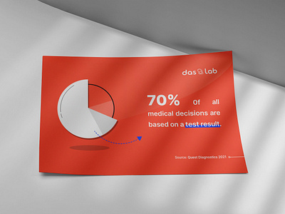 Infographic Design for Das Lab banner design branding graphic graphic design infographic infographic design minimal design pie chart poster design presentation