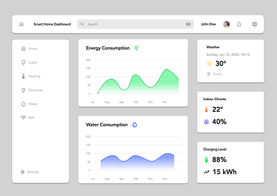 Home Monitoring Dashboard dailyui