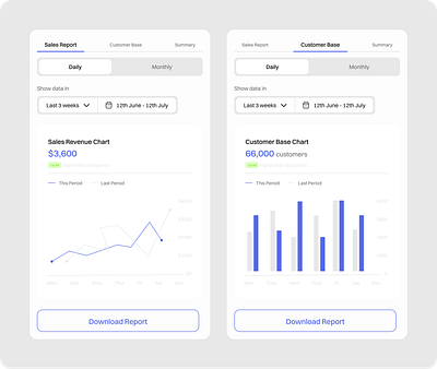 E-commerce Vendor Dashboard dashboard dashboard interface ecommerce figma mobile popular saas seller dashboard uiux vendor