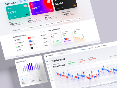 Eclipse - Figma dashboard UI kit for data design web apps 3d animation chart dashboard dataviz design desktop graphic design illustration infographic logo motion graphics statistic template ui