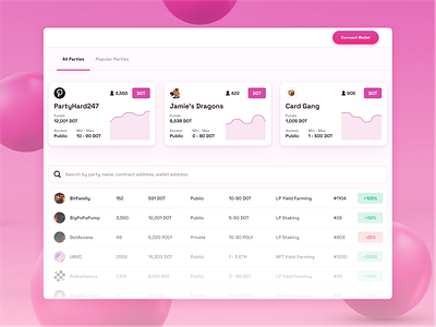 Dashboard for DeFi startup blockchain crypto dash dashboard defi defi dashboard defi design finance pink startup ui ux web3 web3 dashboard web3 design