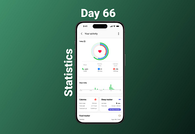 Day #066 Prompt: Statistics #DailyUI #Figma #UIdesign ui