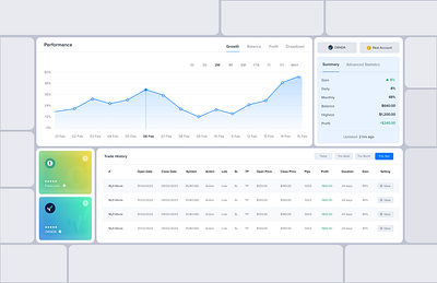 Performance Dashboard chart ui dashboard ui graph stats table design