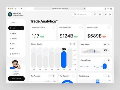 Trade Analytics Dashboard | Orbix Studio admin analytics dashboard business business analytics crm dashboard data finance fintech graph line chart management product design saas dashboard sales analytics system trading dashboard ui ux