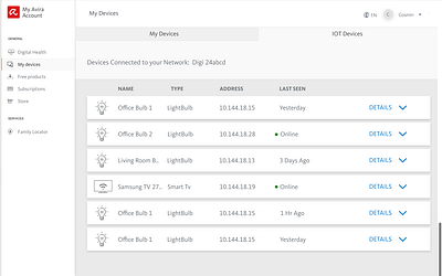 Dashboard IoT internet of things iot