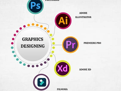 Infographic Design bifold design brand identity illustration infographics design menu card design postcard design trifold design typography