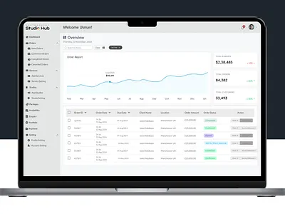 Order Management Photographers Dashboard admin portal booking buy commercial creativity dashboard design digital ecommerce figma marketing marketplace minimilist rent sell studio ui user experience user interface ux