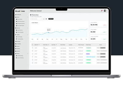 Order Management Photographers Dashboard admin portal booking buy commercial creativity dashboard design digital ecommerce figma marketing marketplace minimilist rent sell studio ui user experience user interface ux