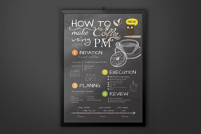 How to make coffee poster branding design graphic design ui