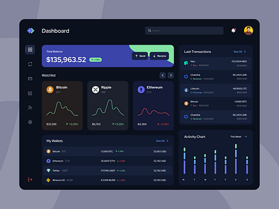 Crypto dashboard crypto cryptocurrency dark mode dashboard krypto ui ux