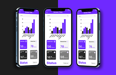 Screen time analysis - Analytics Chart 3d app branding dailyui dailyui 018 design mockups ui