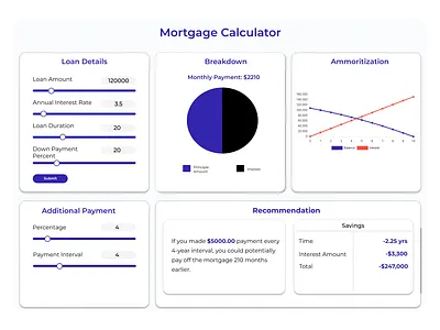 Mortgage Calculator finance mortgage calculator real estate ui