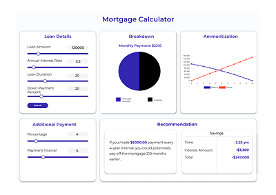 Mortgage Calculator finance mortgage calculator real estate ui