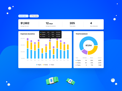 Financial widgets app design budget analysis budget management corporate finance data visualization expense breakdown expense dynamics expenses tracking financial analytics financial dashboard financial overview financial planning financial reporting mobile ui design personal finance spending insights transaction summary travel expenses user interface ux design