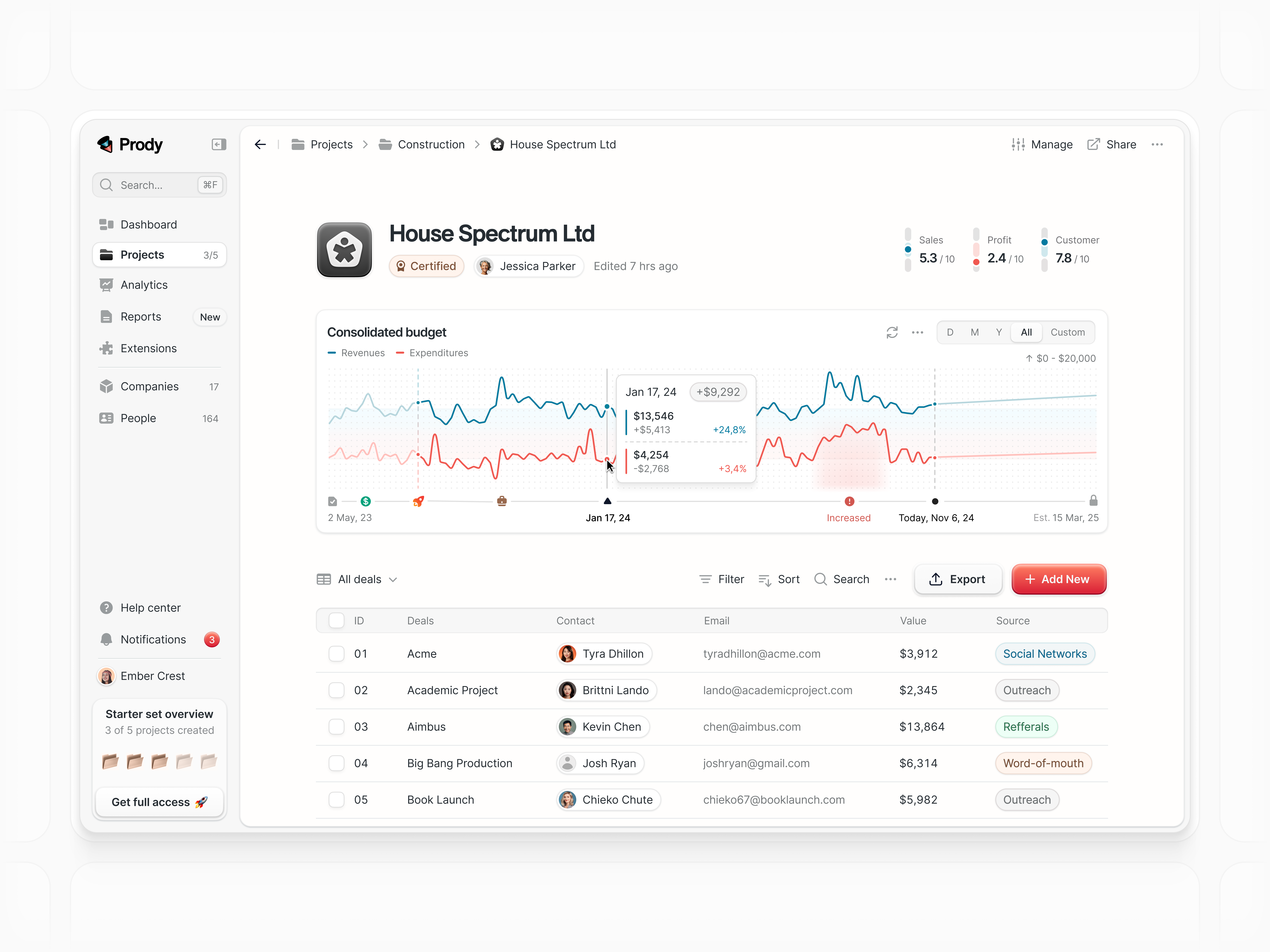 Example of Project management dashboard |  Business Analytics App