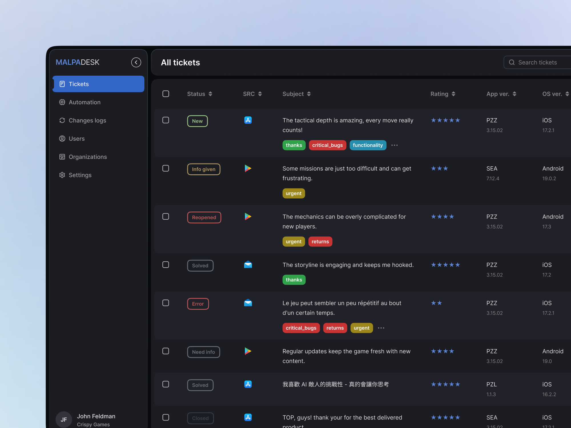 MalpaDesk — Ticket System for Game Publisher