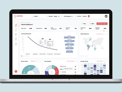 🚀 Concept: Transforming Complex Data into Actionable Insights adtech analytics branding concept cpg dashboarddesign dashboards data datavisualisations digitalads productdesign rebrand reporting shoppable uxui