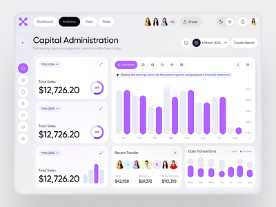 Sales Analytics Dashbaord analytics crm dashbaord dashboard dashboard ui graphs saas sales sales admin sales dashboard