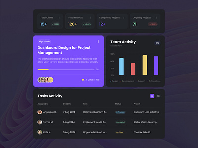 Dashboard Design clean design dashboarddesign uiux