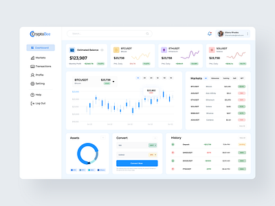 C cleandesign dashboarddesign uiux uiux uxdesign