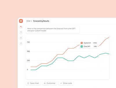 AI Chat interface, forecast your results ai analytics chart dashboard data minimal