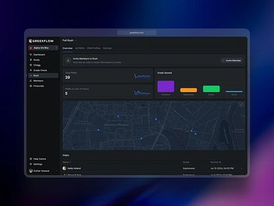 Rush Overview chart collage dashboard education graph map members rush stats ui university ux