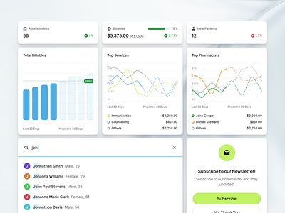 Cards app bar cards chart dashboard graph medical pharmacy search ui ux