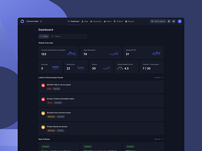 Cloud Monitoring Dashboard clean dashboard ui design earlystage startups flat minimal product strategy saas shadcn shadcnui startups tailwind ui uiux ux vertical saas