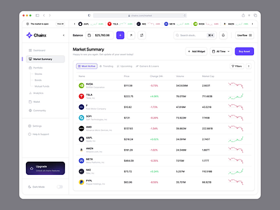 Chainx - Market Design animation barly clean dashboard design figma graphic design invest investment motion graphics stock ui uidesign ux uxdesign uxerflow web web app website