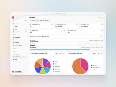 Financial Dashboard clean design figma design finances financial dashboard graphs minimal saas sales dashboard shadcn shadcnui startups tailwind ui uiux uiuxdesign ux