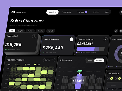 SlesForcess - Sales Dashboard admin dashboard crm crm dashboard dashboard dashboard ui erp figma framer graph management overview page product product design saas sales sales dashboard sales overview salesforce ui webflow